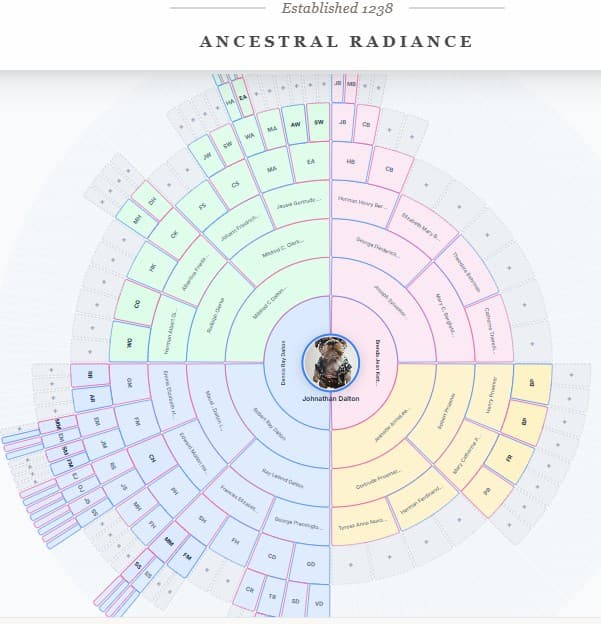 Fan Chart
